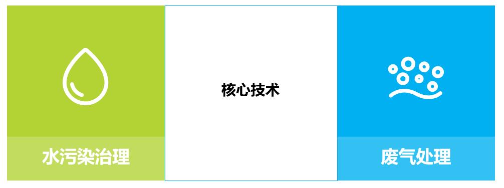 核心技术.jpg