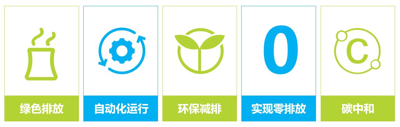 主要解决问题.jpg